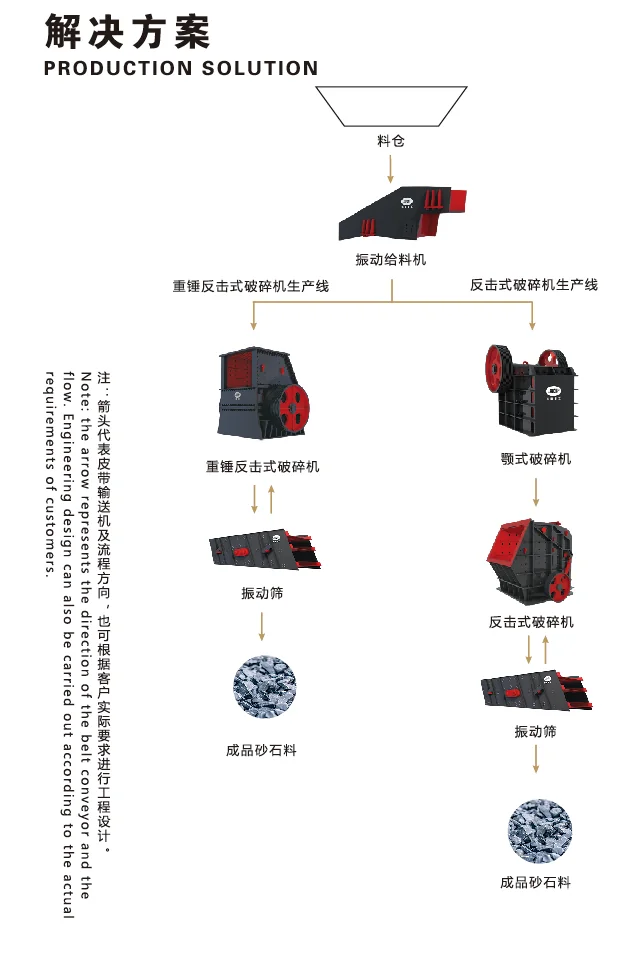 Aggregate production process routes
